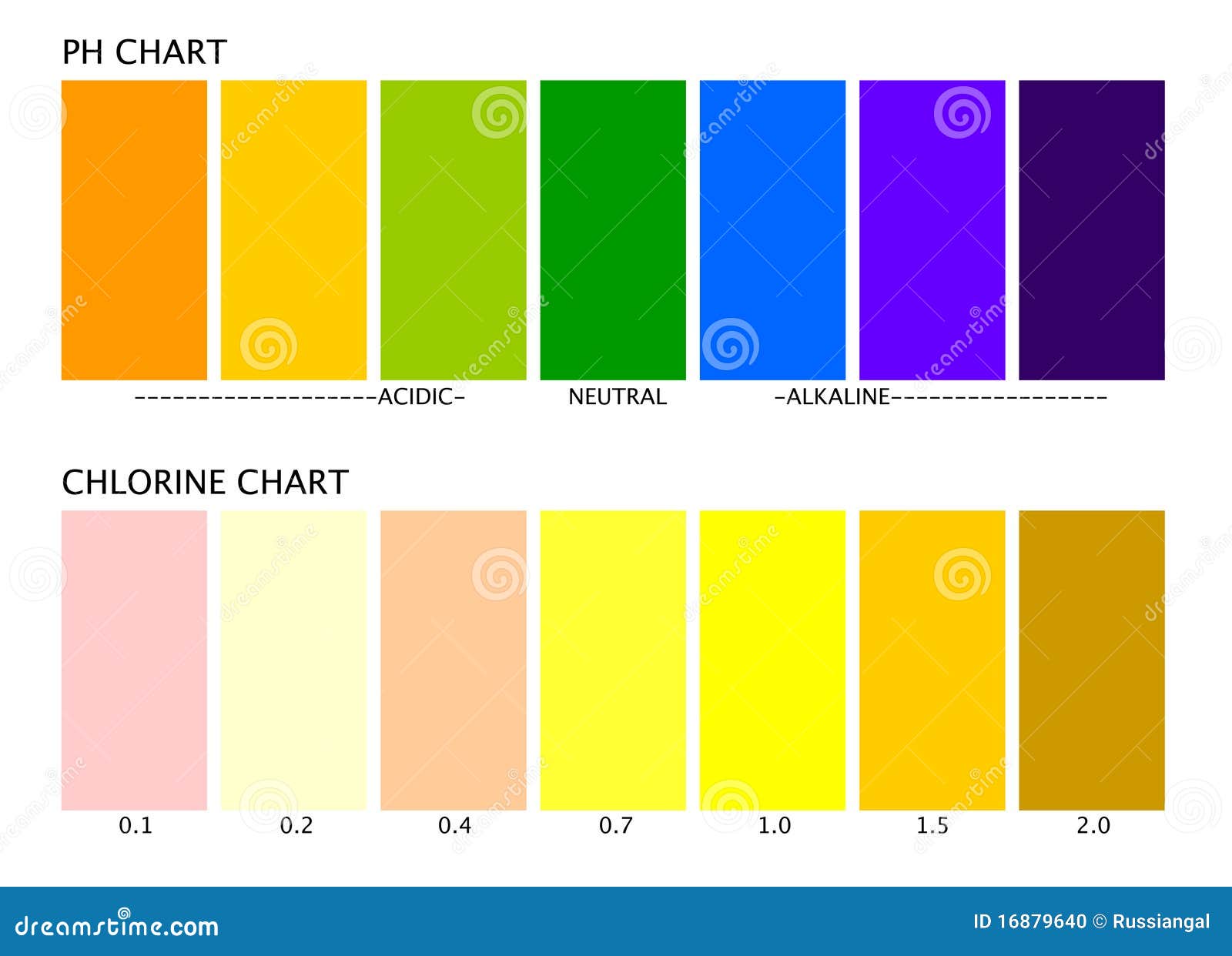 Chlorine Color Chart