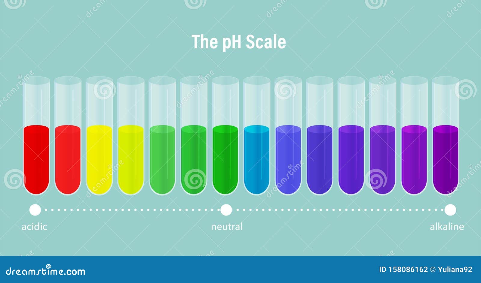 the ph scale. ph alkaline, neutral and acidic scale.   of specifying the acidity of an aqueous solution