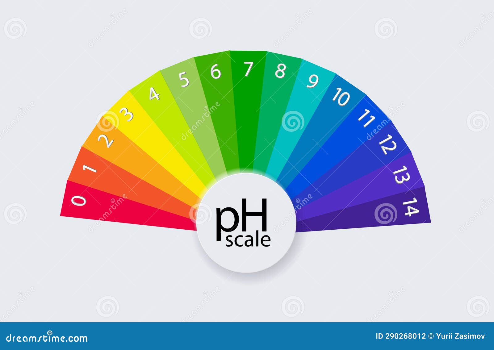 PH Scale Chart for Acid and Alkaline Solutions. Acidbase Balance
