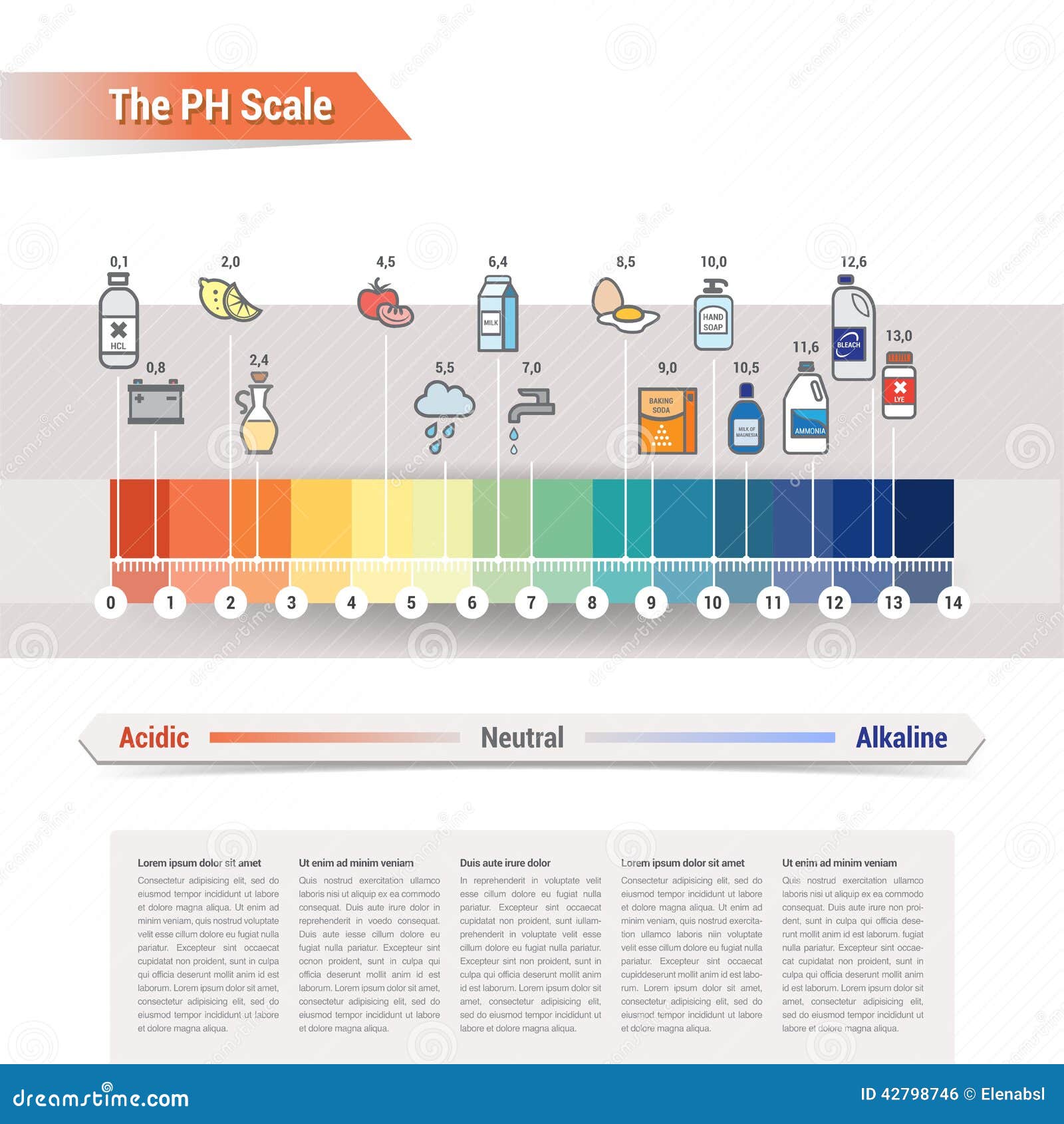 Ph Chart With Examples