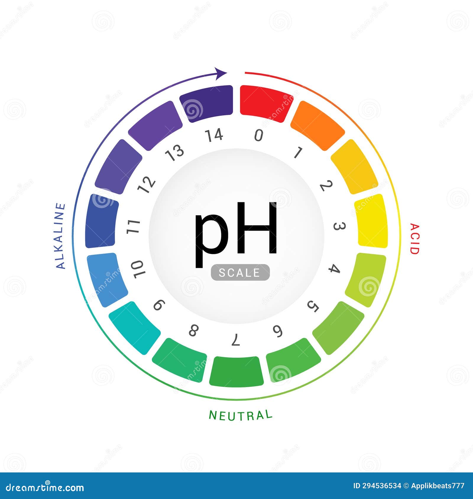 PH Scale Indicator Chart Diagram Acidic Alkaline Measure. PH Analysis