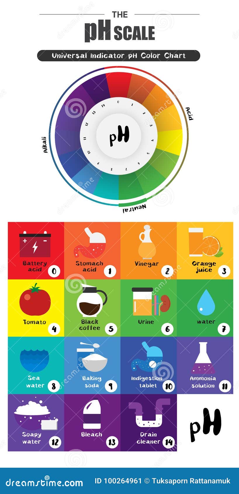 Chemical Color Chart