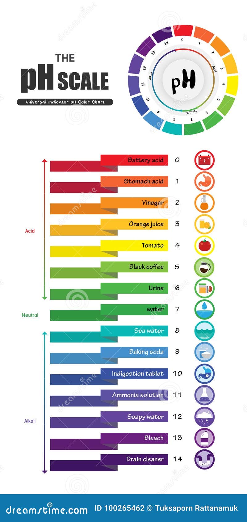Indicator Paper Colour Chart