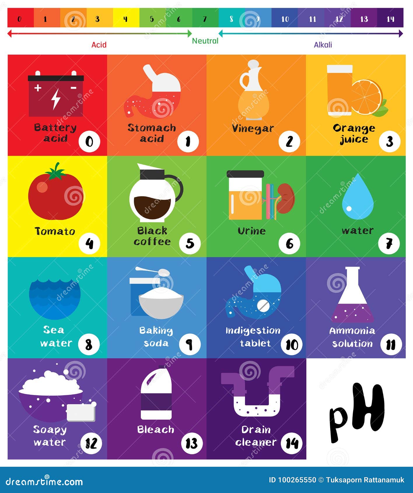 Ph Universal Indicator Colour Chart