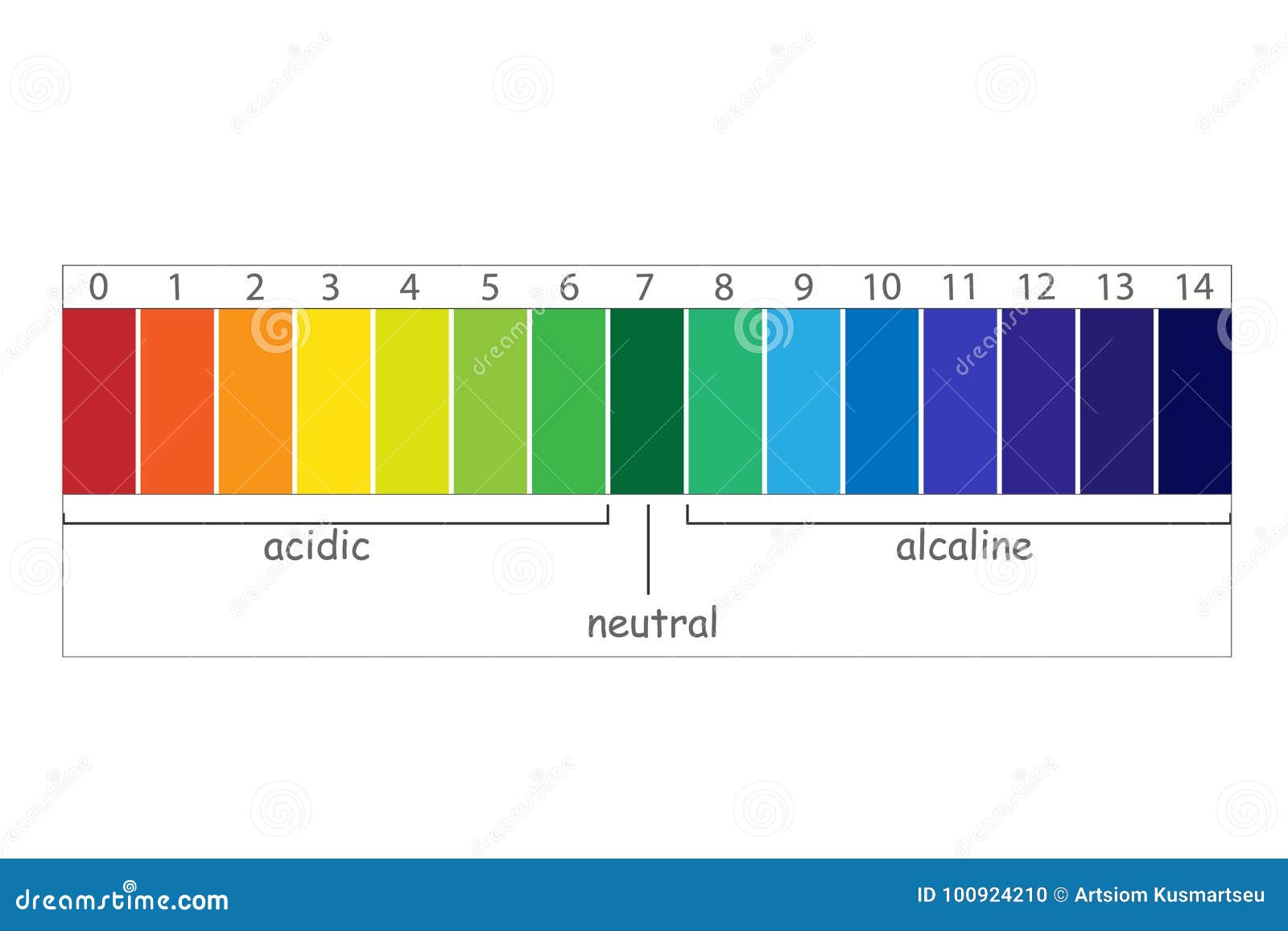 Ph Value Chart