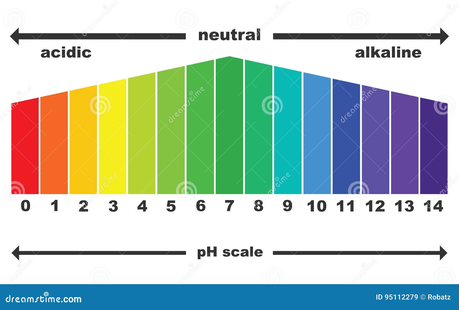 Ph Stock Chart