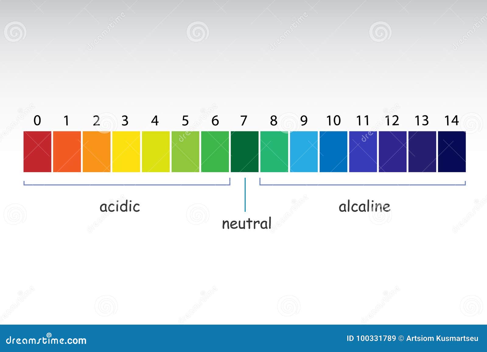 PH scale value. stock vector. Illustration of alkaline - 100331789, image size:1600x1157