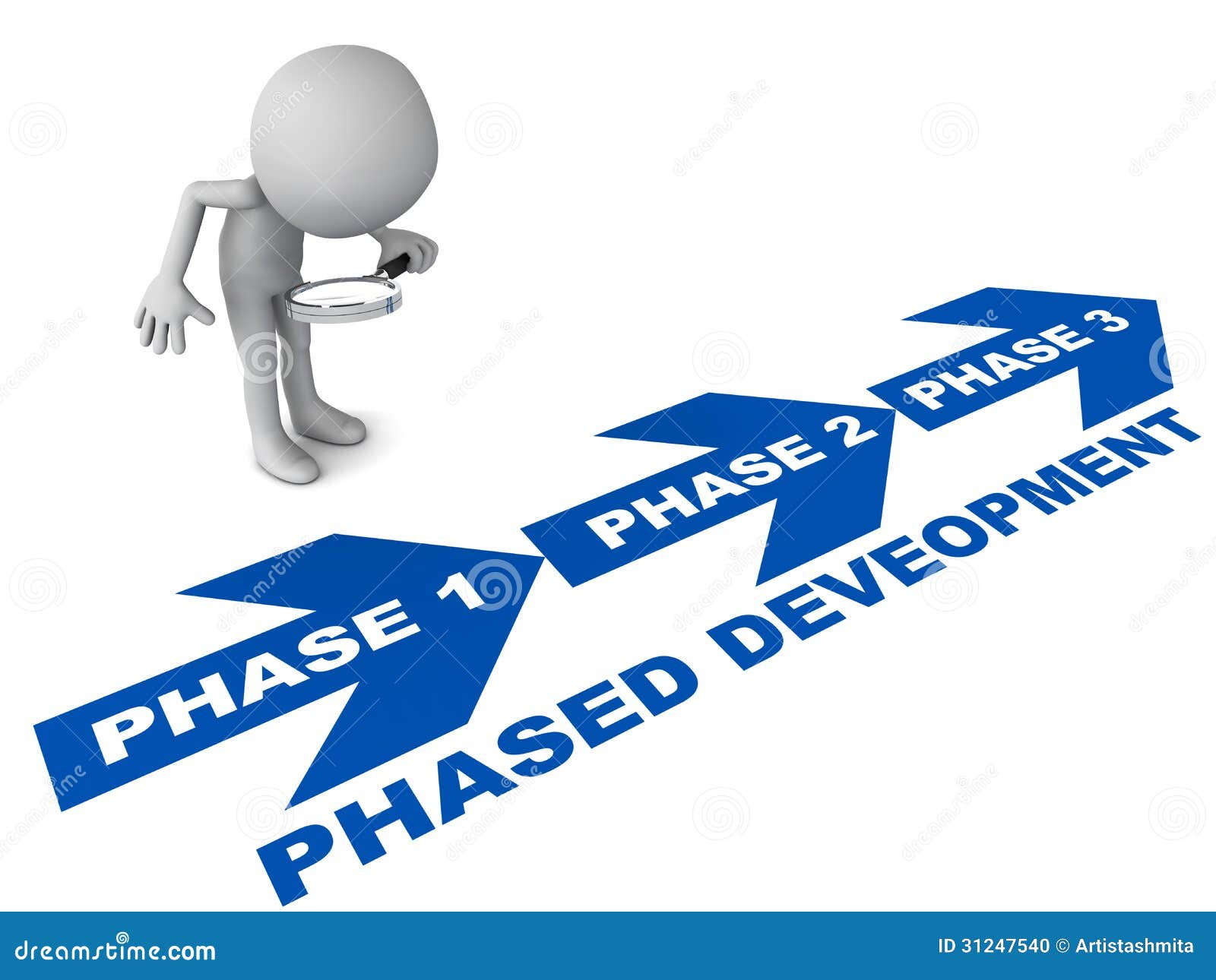 phased development project