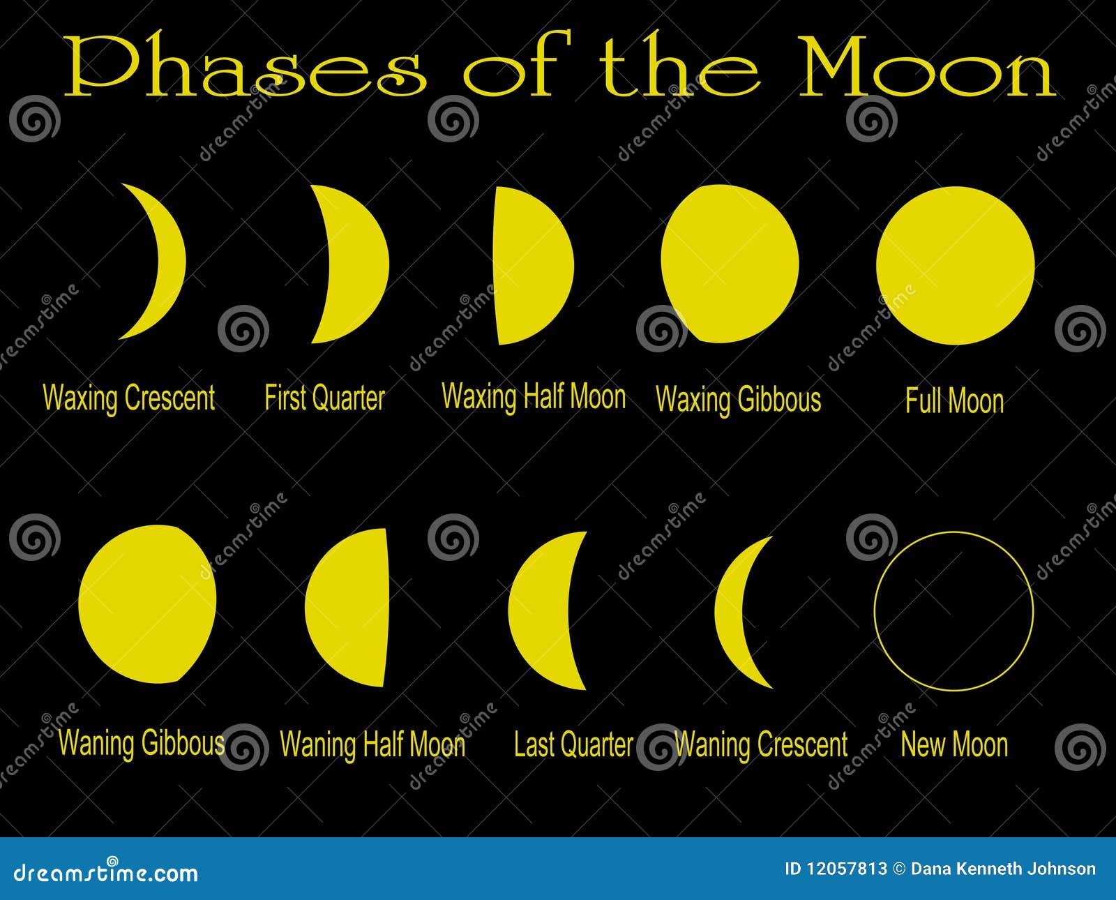 Phases de la lune illustration stock. Illustration du collage 12057813