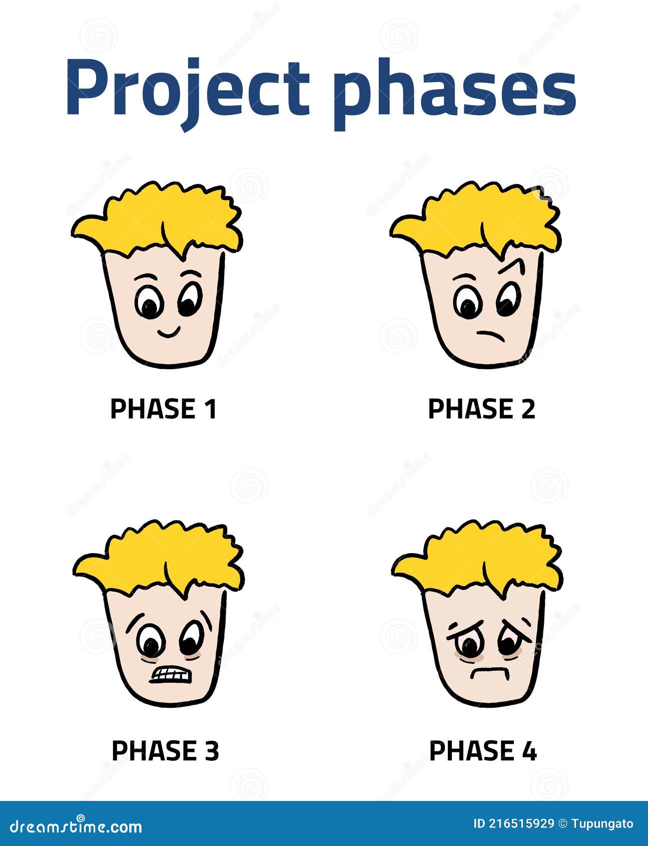Phases in Project Management Stock Vector - Illustration of handling, face:  216515929
