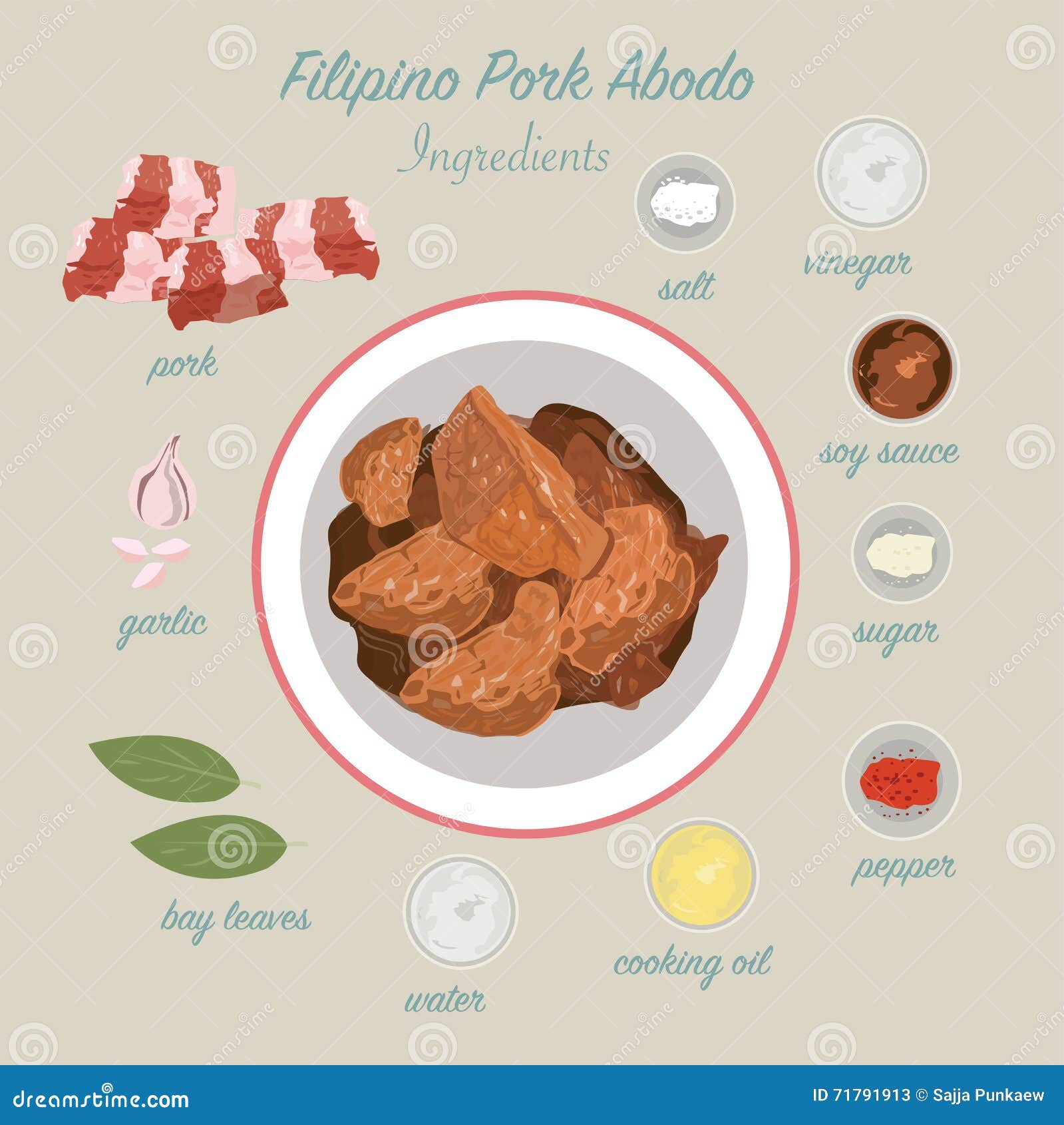 philippines food.pork adobo