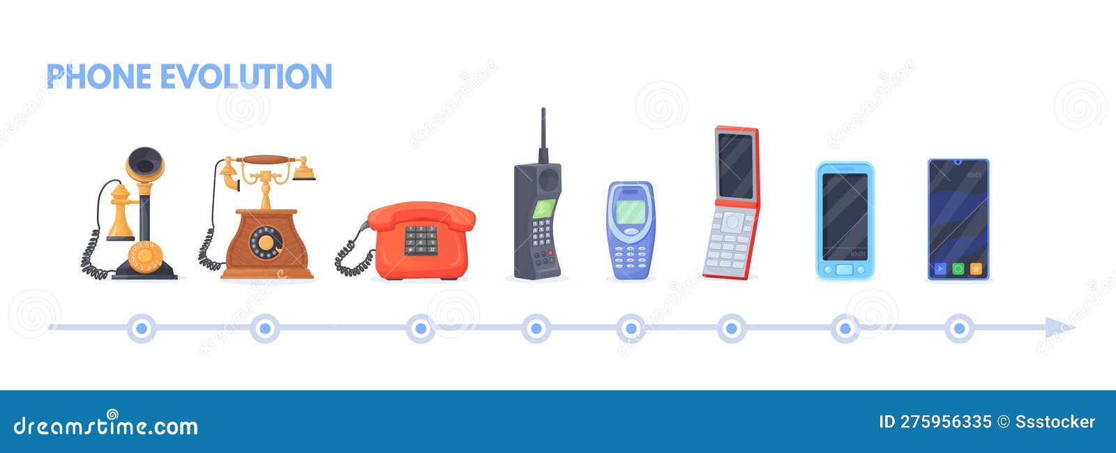 Phone Evolution. History First Telephone Invention To Modern Smartphone