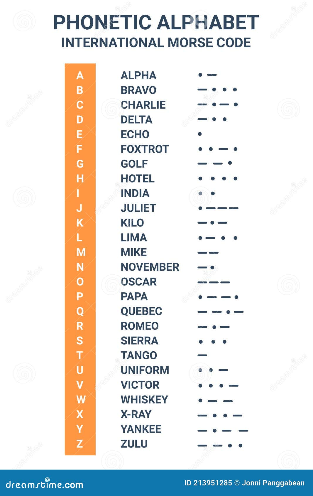 Phonetic Alphabet And International Morse Code Suitable Used For Maritime And Aviation