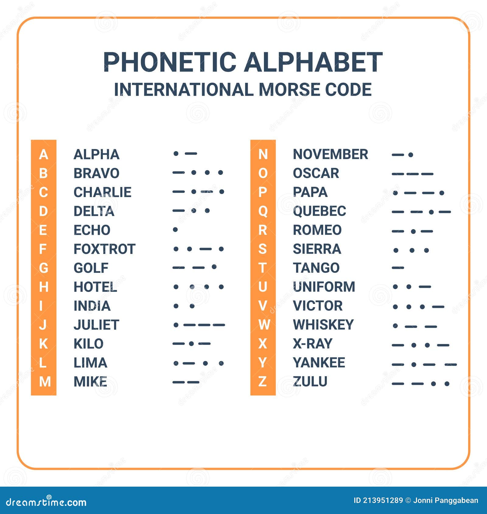 Phonetic Alphabet And Morse Code Digital Download Etsy New Zealand ...