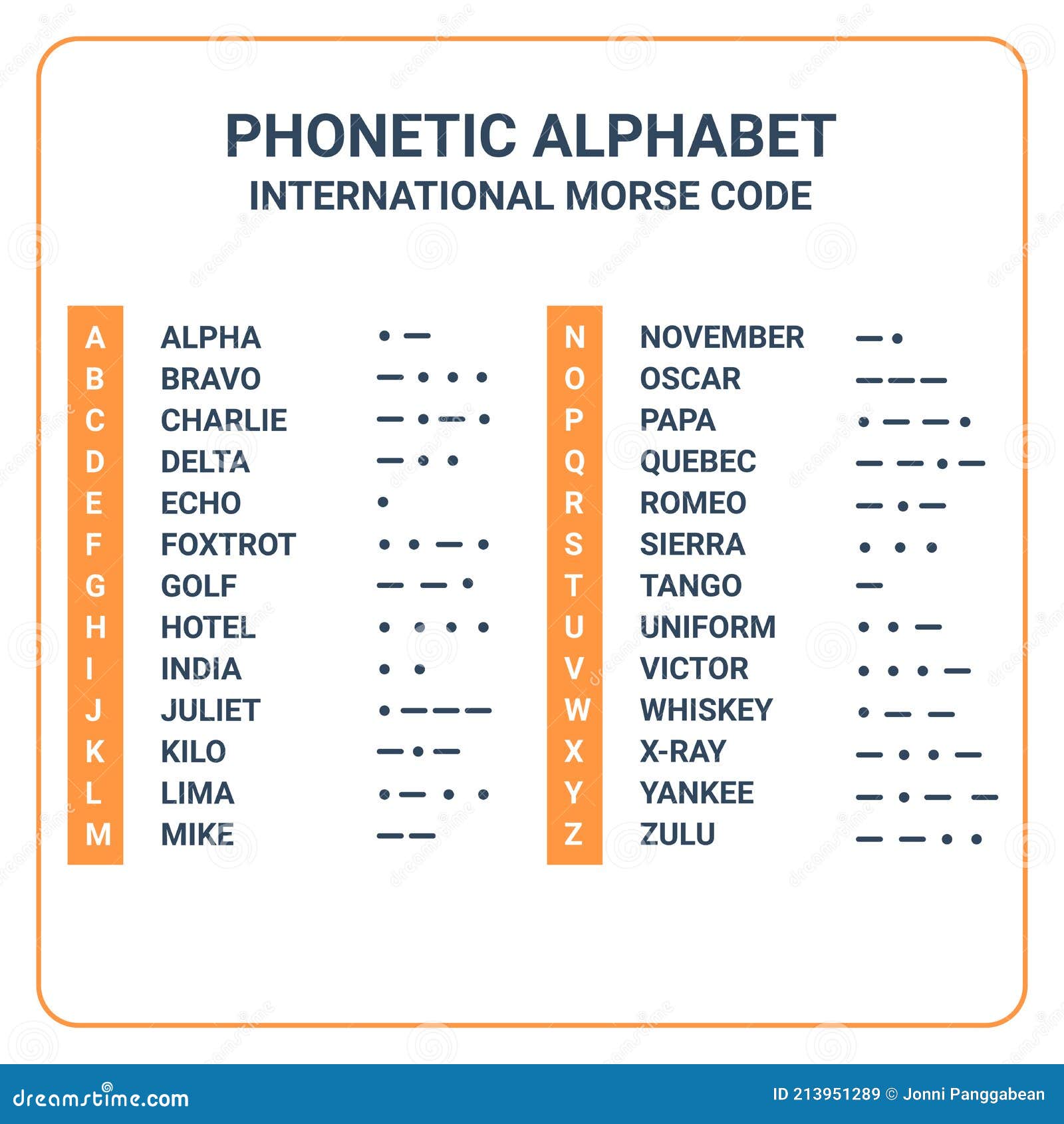 Phonetic Alphabet and International Morse Code Suitable Used for Maritime  and Aviation. Education and Printing Stock Vector - Illustration of letter,  background: 213951289