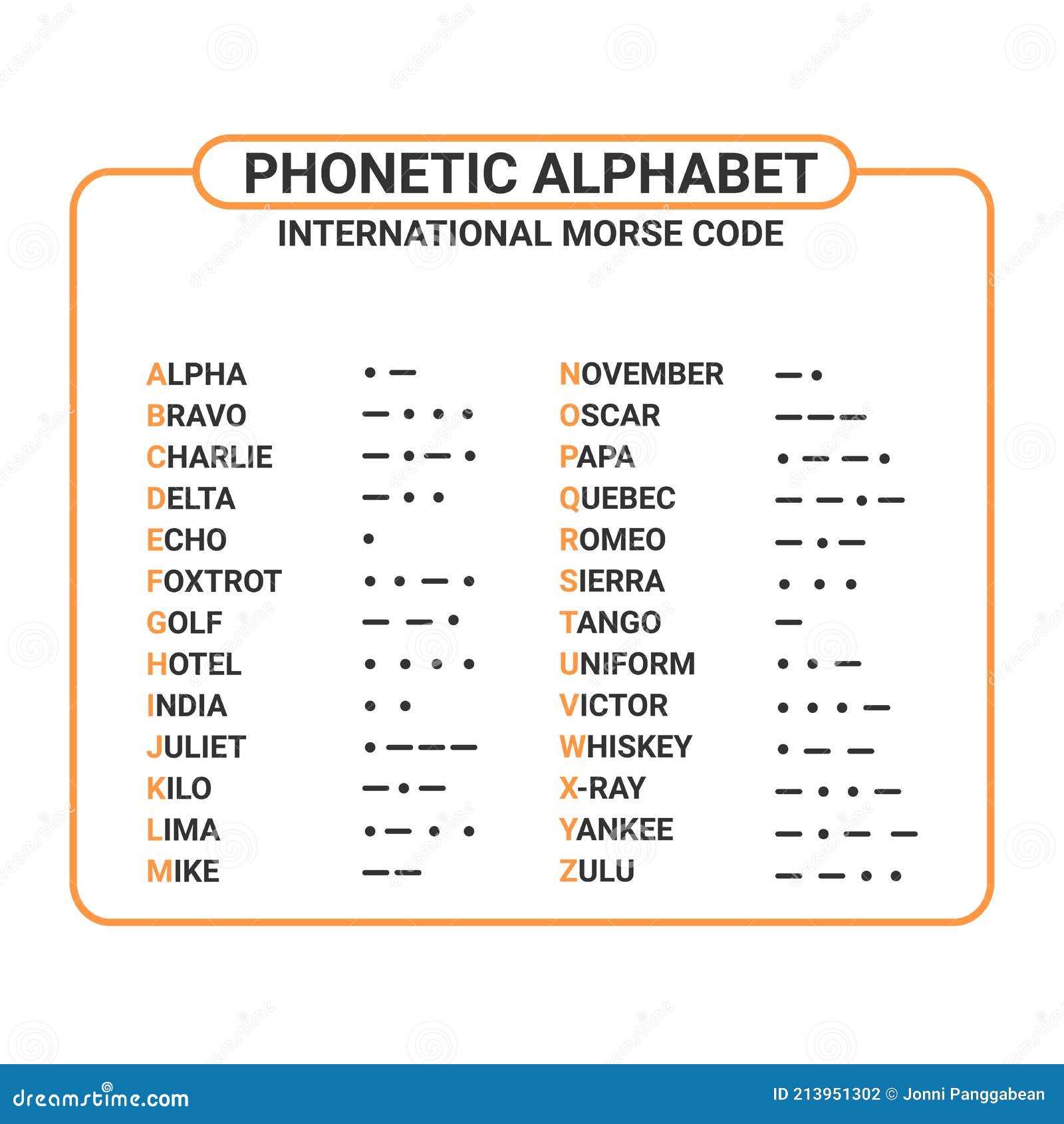 Alphabet Zulu The Nato Phonetic Alphabet Is The Most Common But The alphabet-zulu-the-nato-phonetic-alphabet-is-the-most-common-but-the