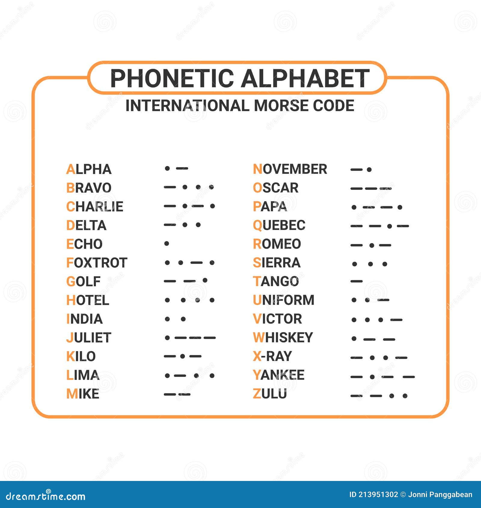 Phonetic Alphabet and International Morse Code Suitable Used for Maritime  and Aviation. Education and Printing Stock Vector - Illustration of alphabet,  label: 213951302