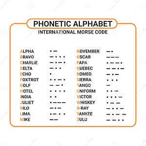 Free Printable Phonetic Alphabet Chart Template Phonetic 50 OFF