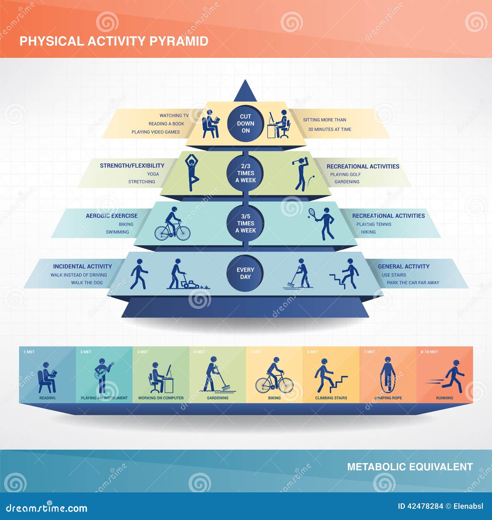 physical activity pyramid