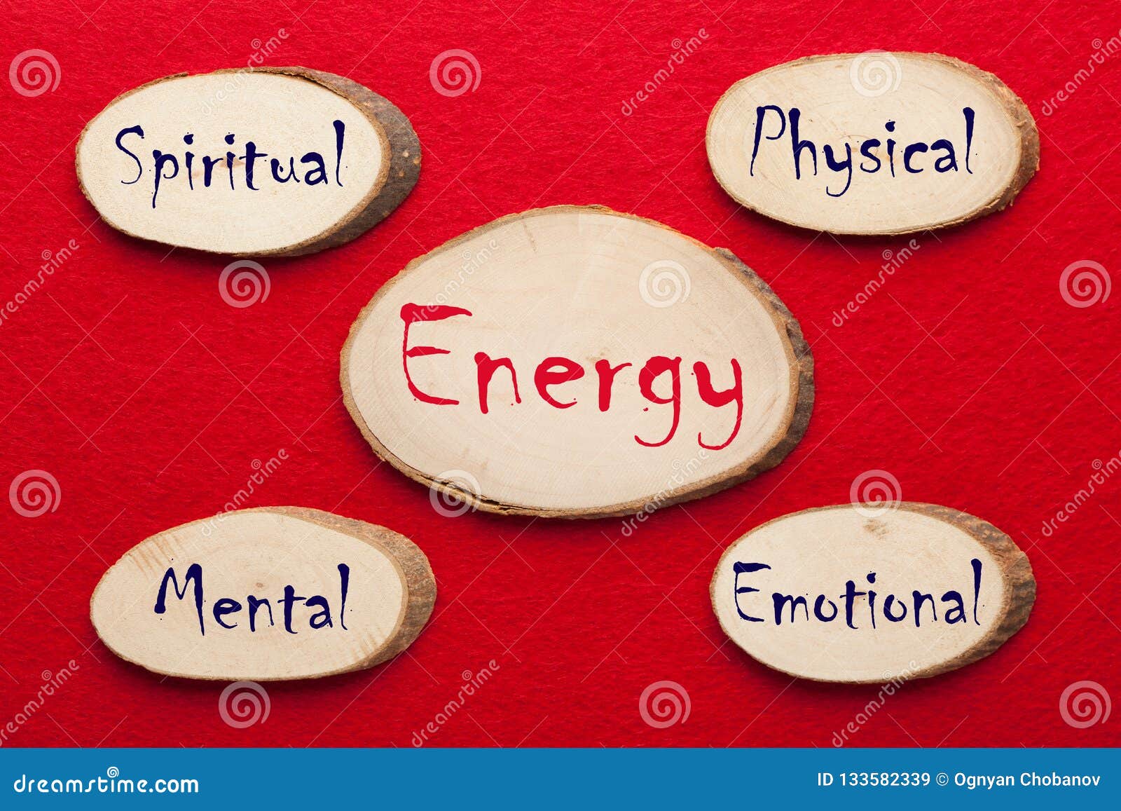 physical, emotional, mental and spiritual