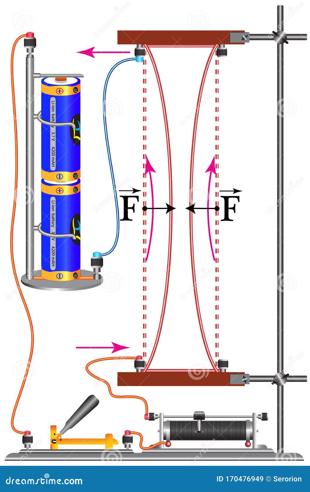 a physical experiment, the action of the interaction force of conductors with current