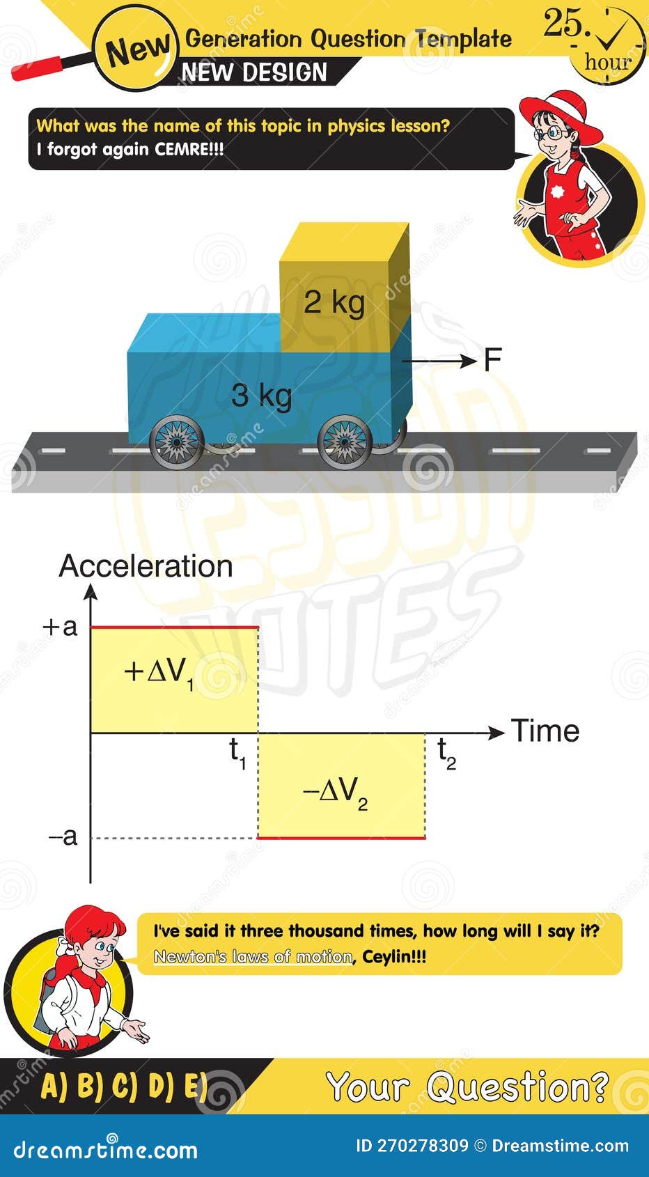 Physics, the Laws of Motion, Newton S Laws of Motion, Two Sisters