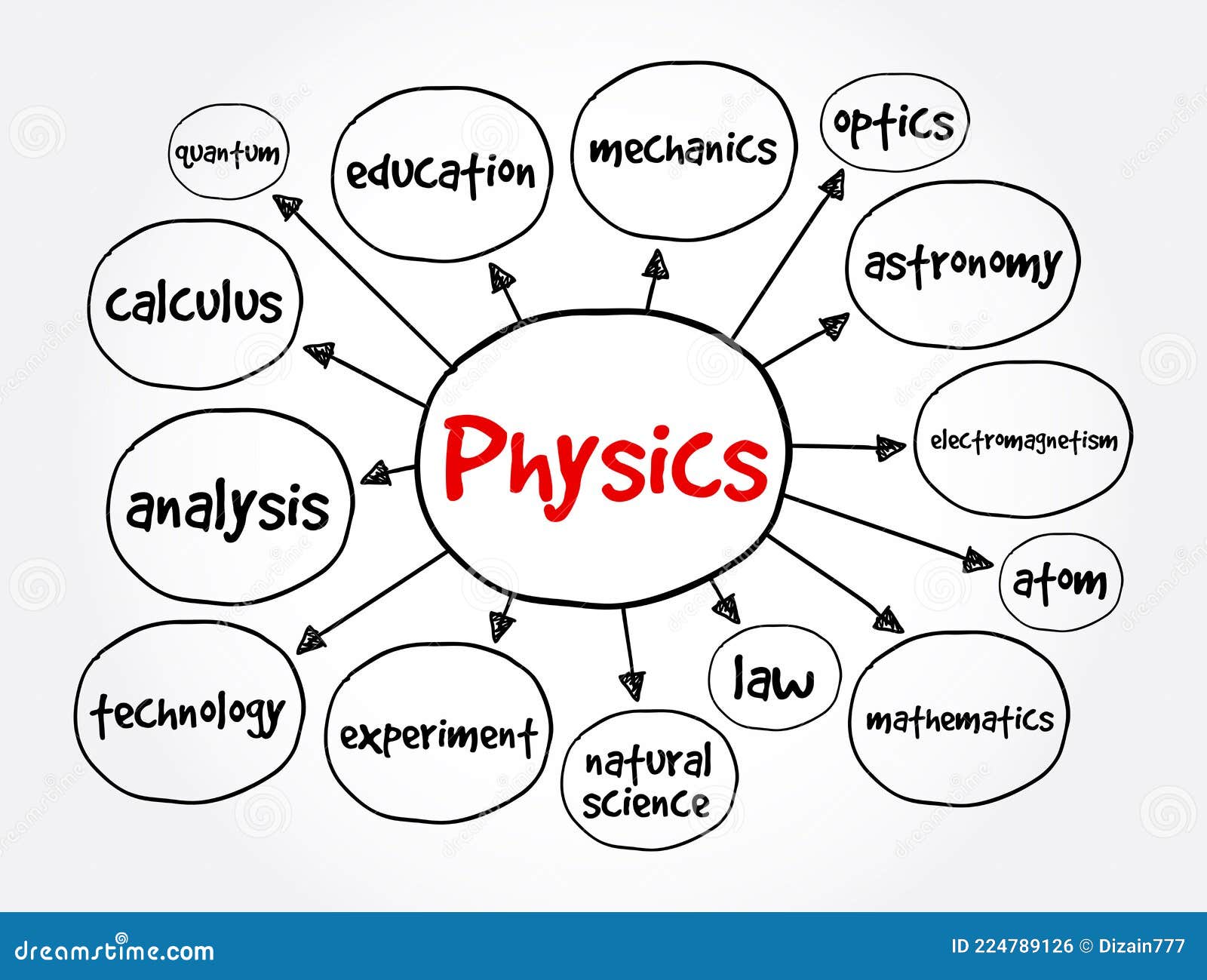 developing critical thinking in physics