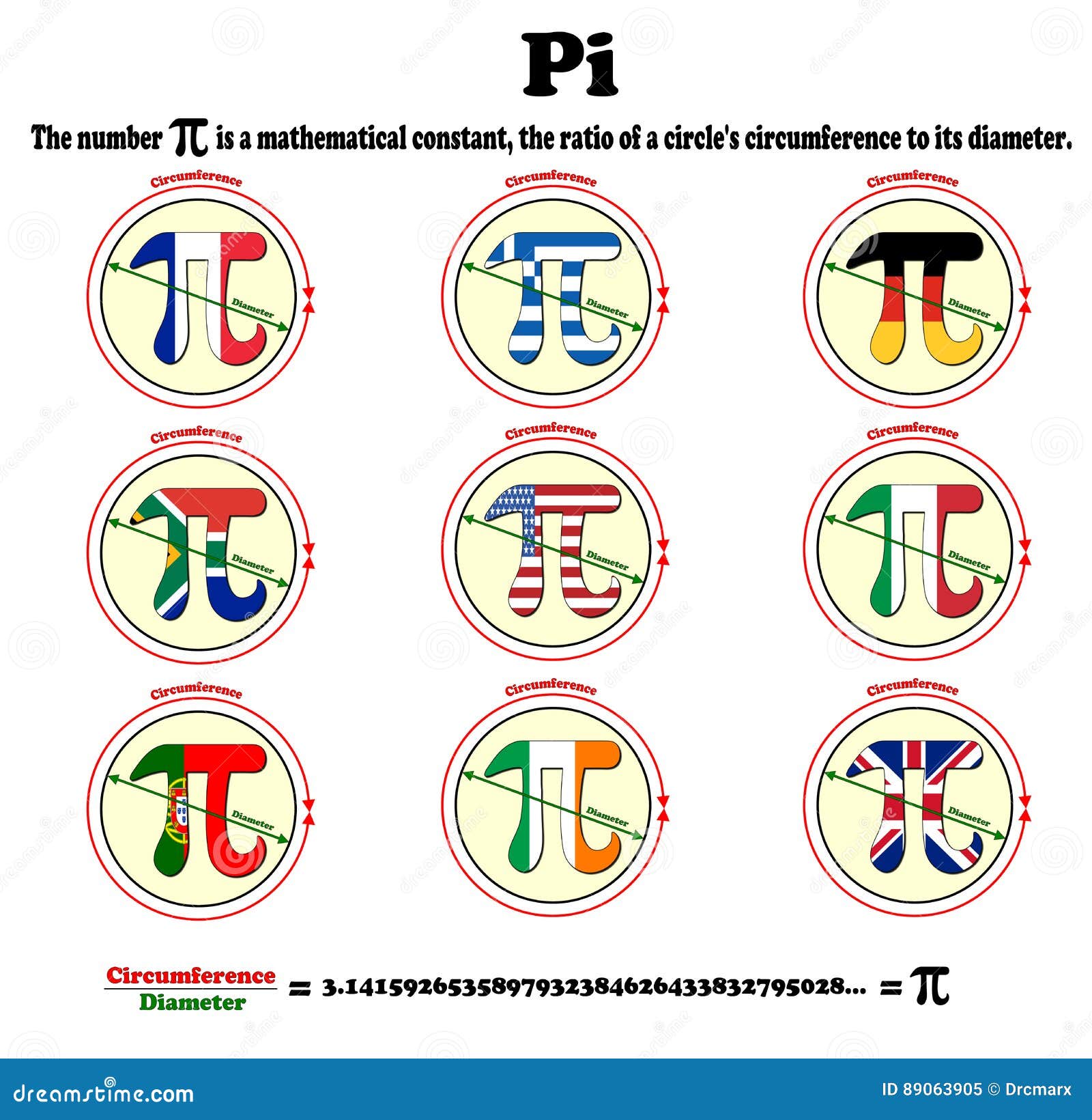 Pi with Country Flags stock illustration. Illustration of famous 89063905