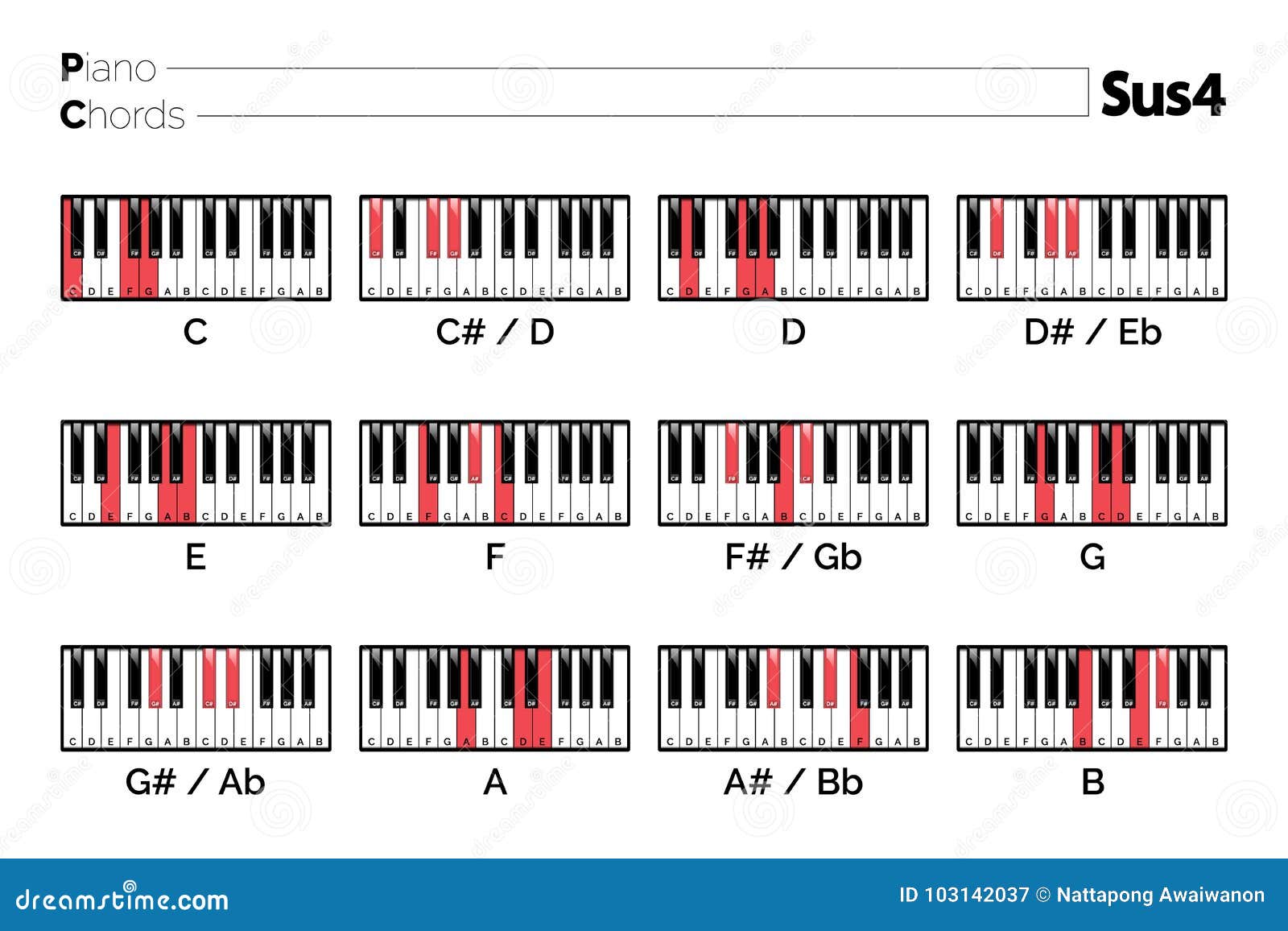 Piano Chord Sus4 Chart Stock Vector Illustration Of Learn