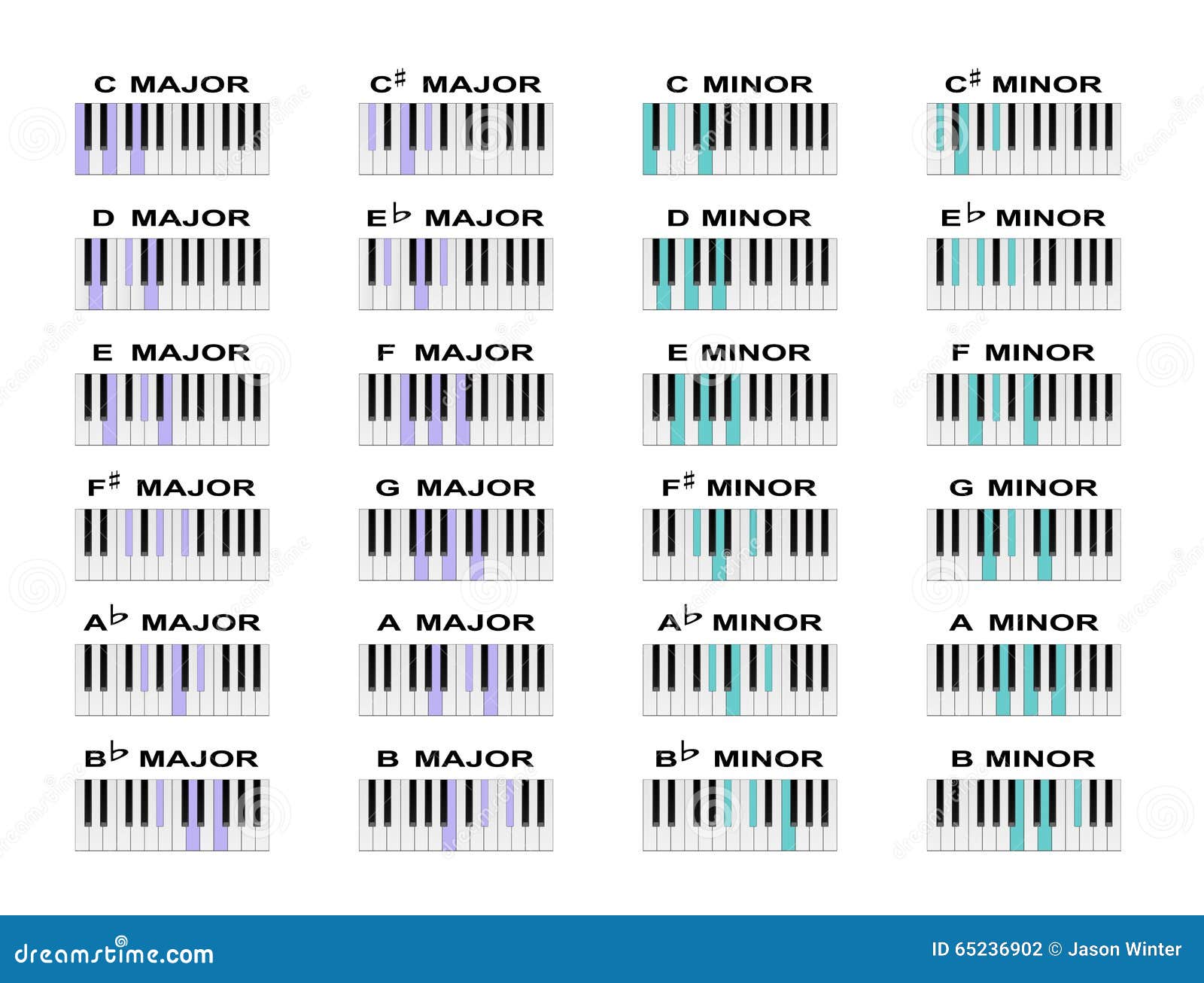 Piano Chords stock vector. Illustration of scale, piano ...