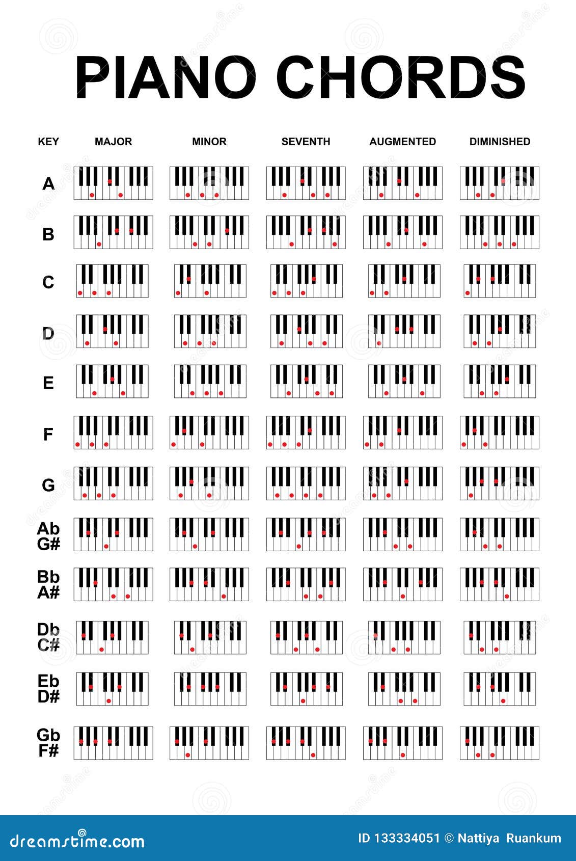 marimba notes chart