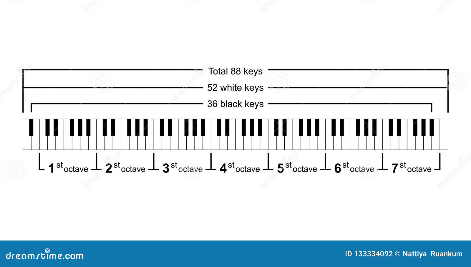 88 Key Piano Notes Chart