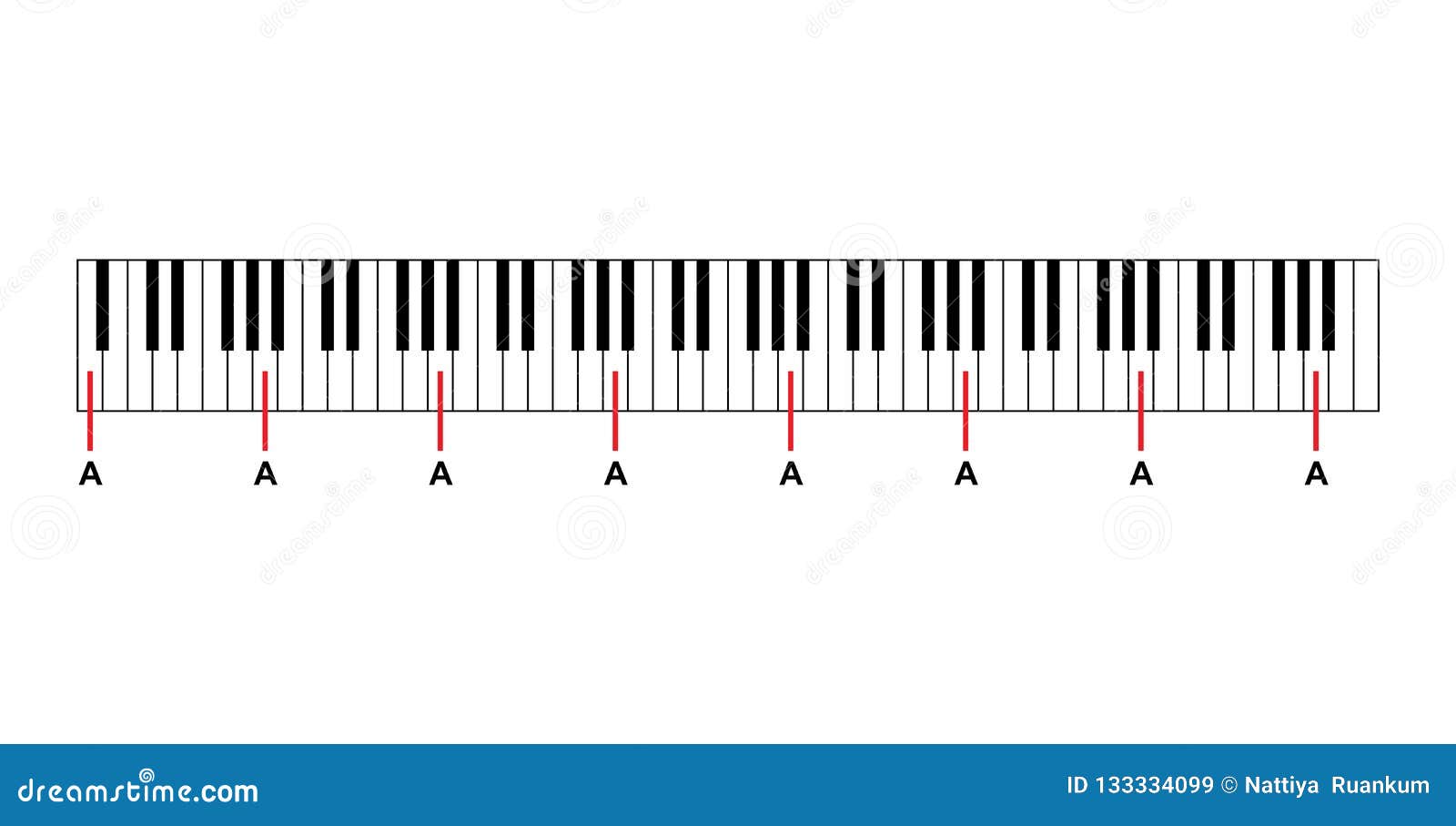 Piano Note Number Chart