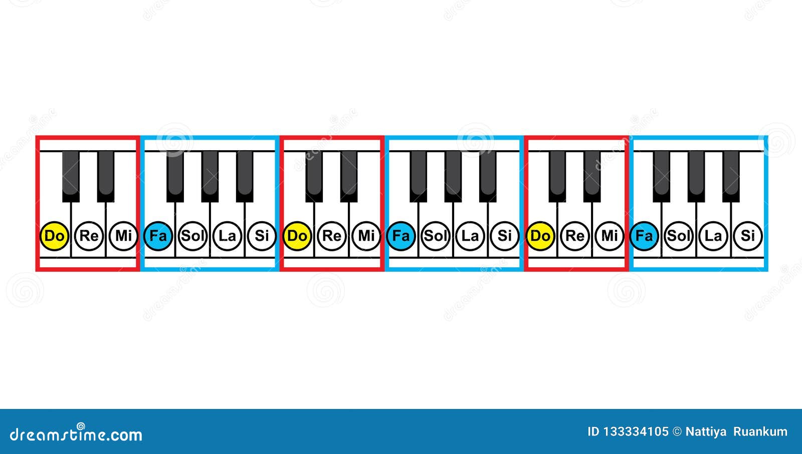 Piano Key Chords Chart