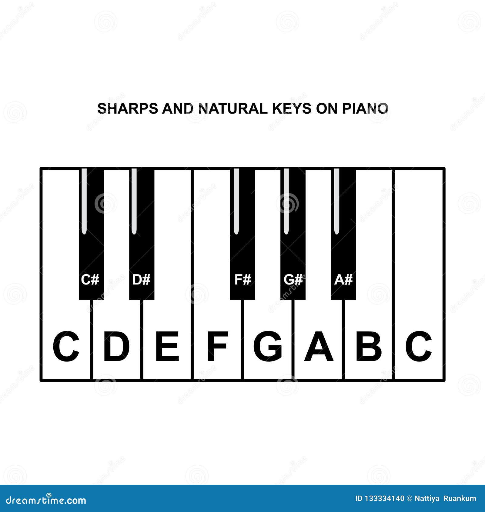 piano chord notes