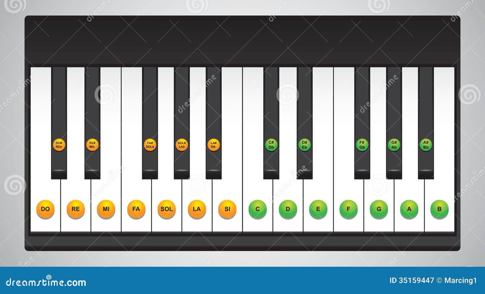 Basic Piano Keys Chart