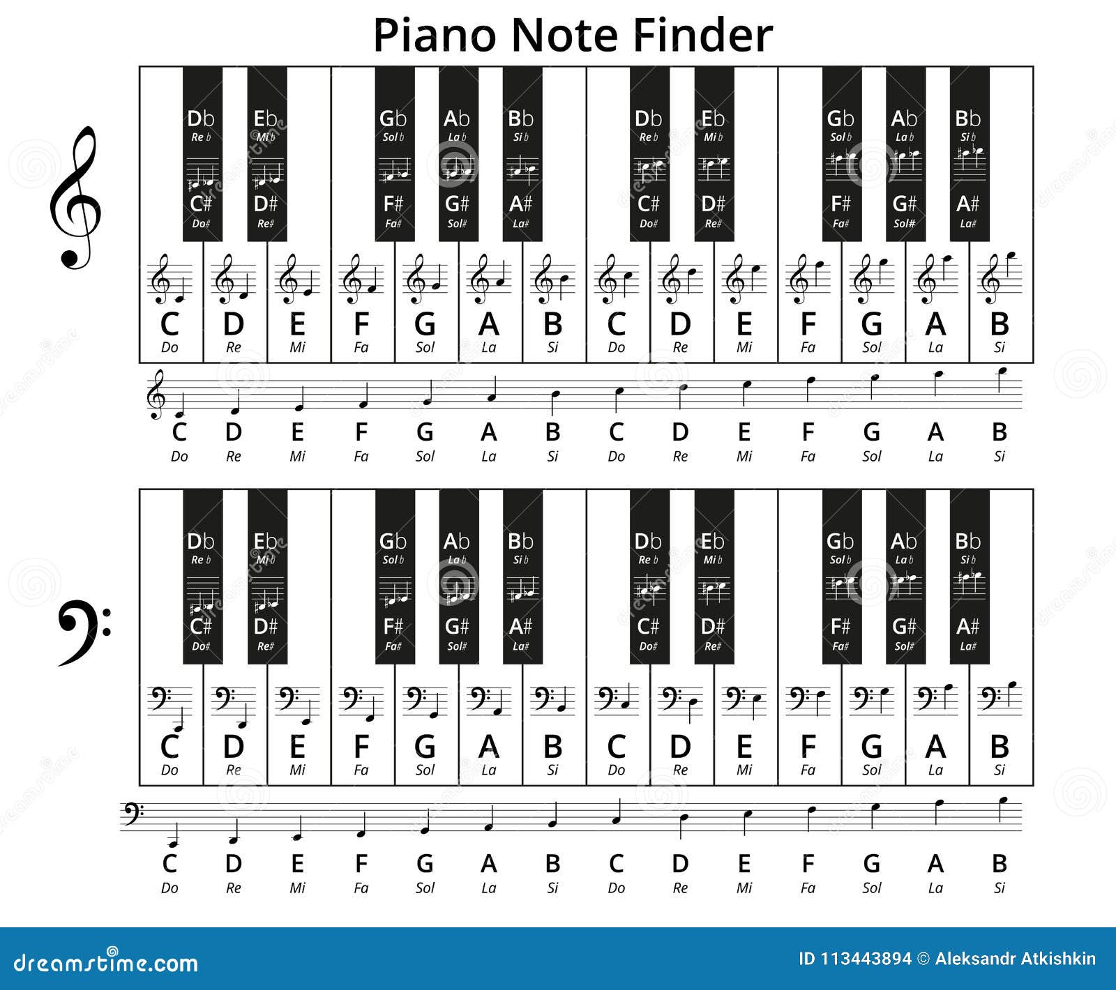 Treble Clef To Bass Clef Chart