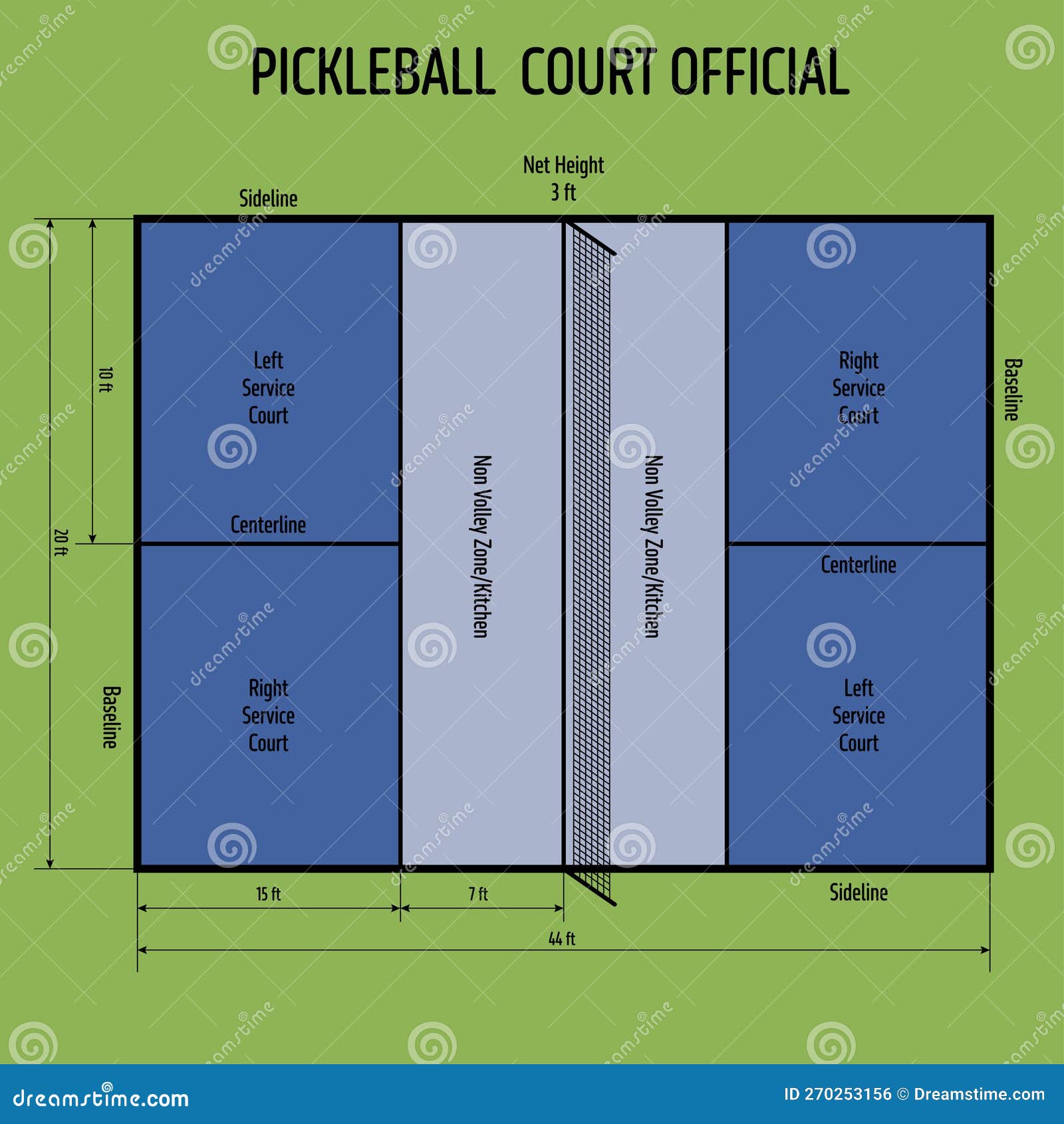 Pickleball Colorful Court Official Dimensions Stock Vector Illustration of vector, sport