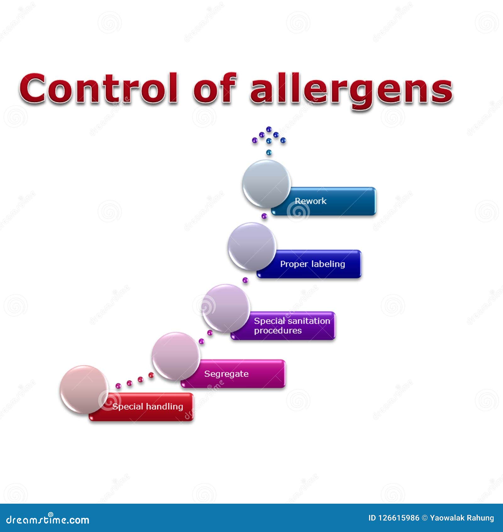 Allergen Control Management Stock Illustration Illustration Of allergen-control-management-stock-illustration-illustration-of