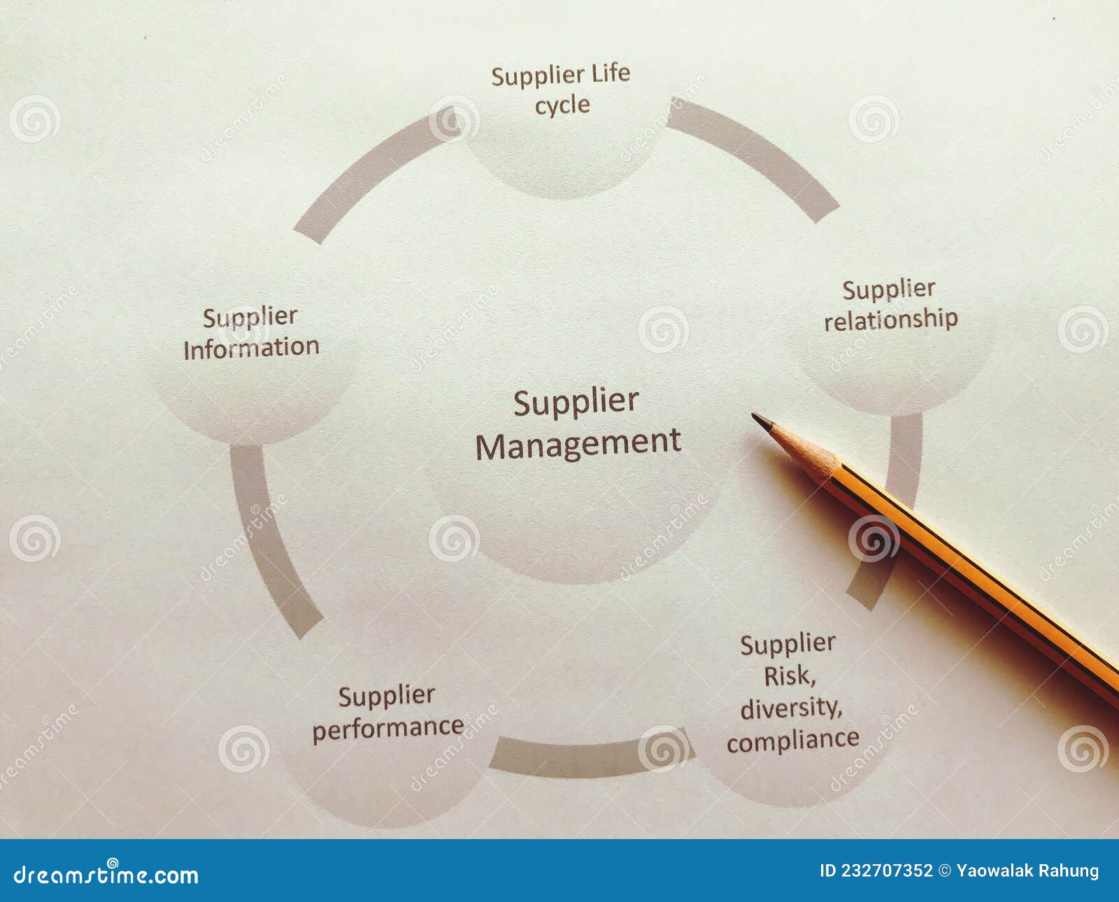 business improvement and management system concept