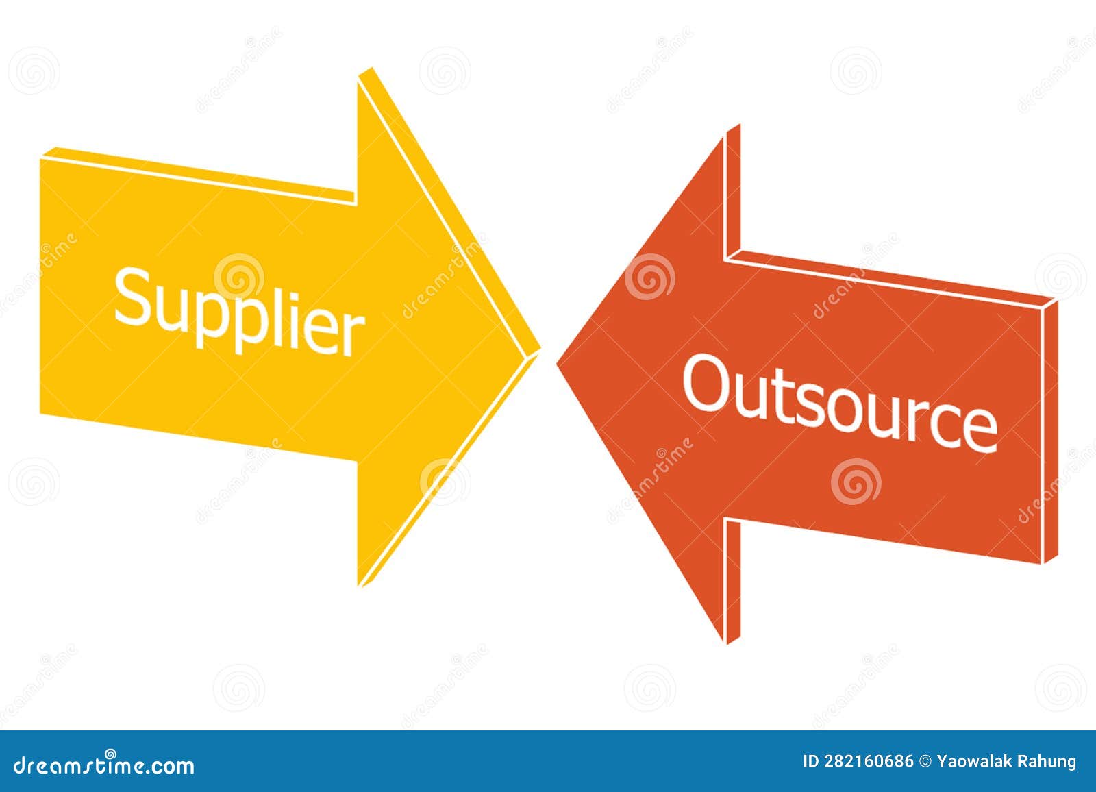 Picture Diagram of Meaning and Difference between Supplier and