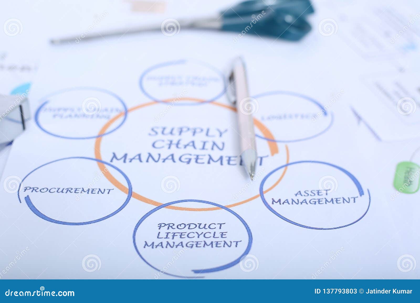 Supply Chain Management Chart