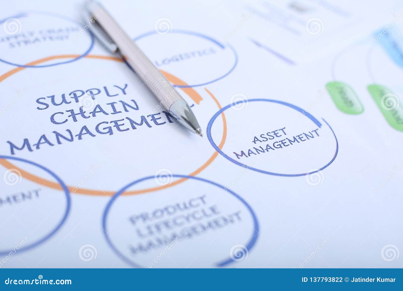 Supply Chain Management Chart