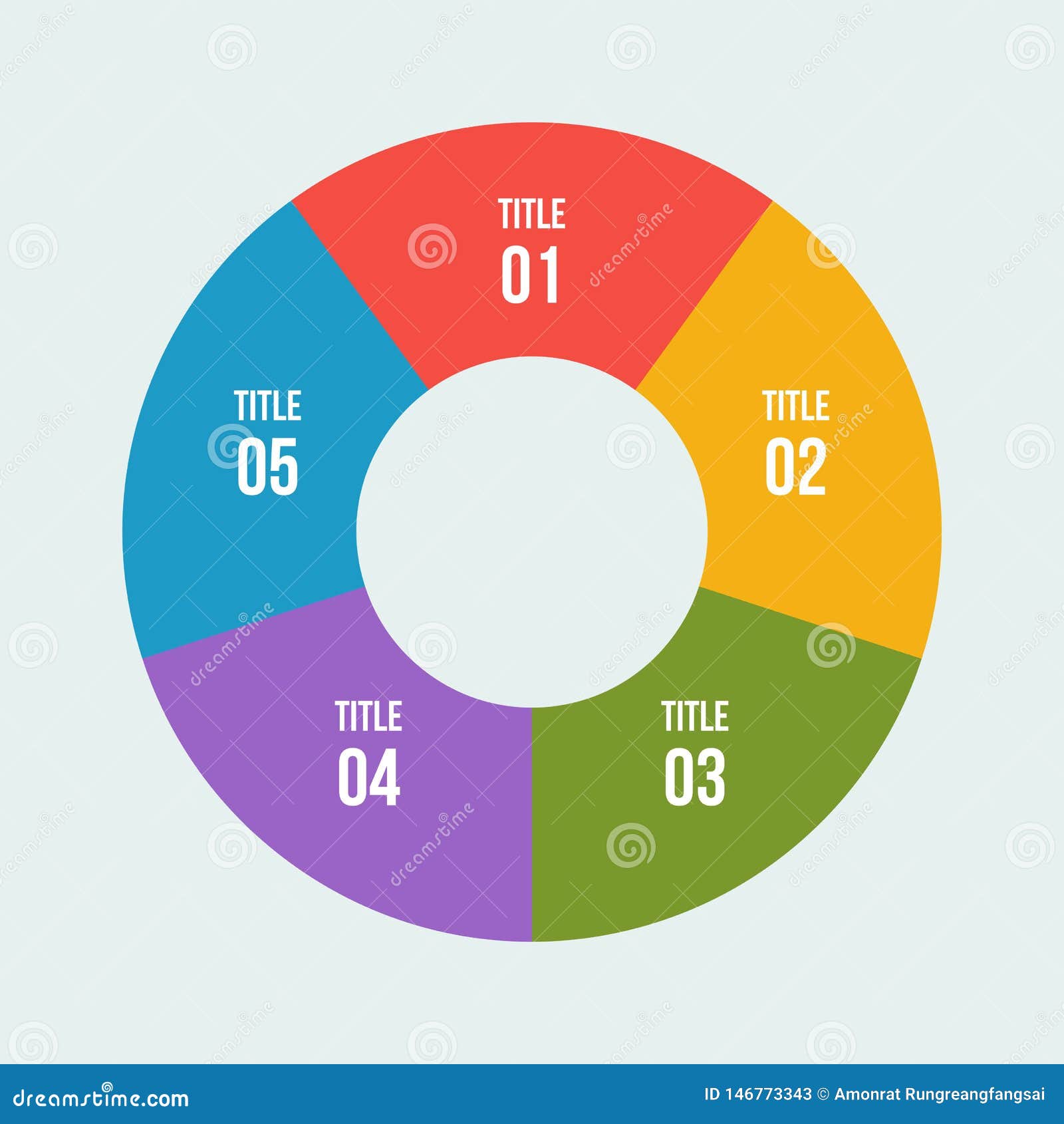 Circular Chart