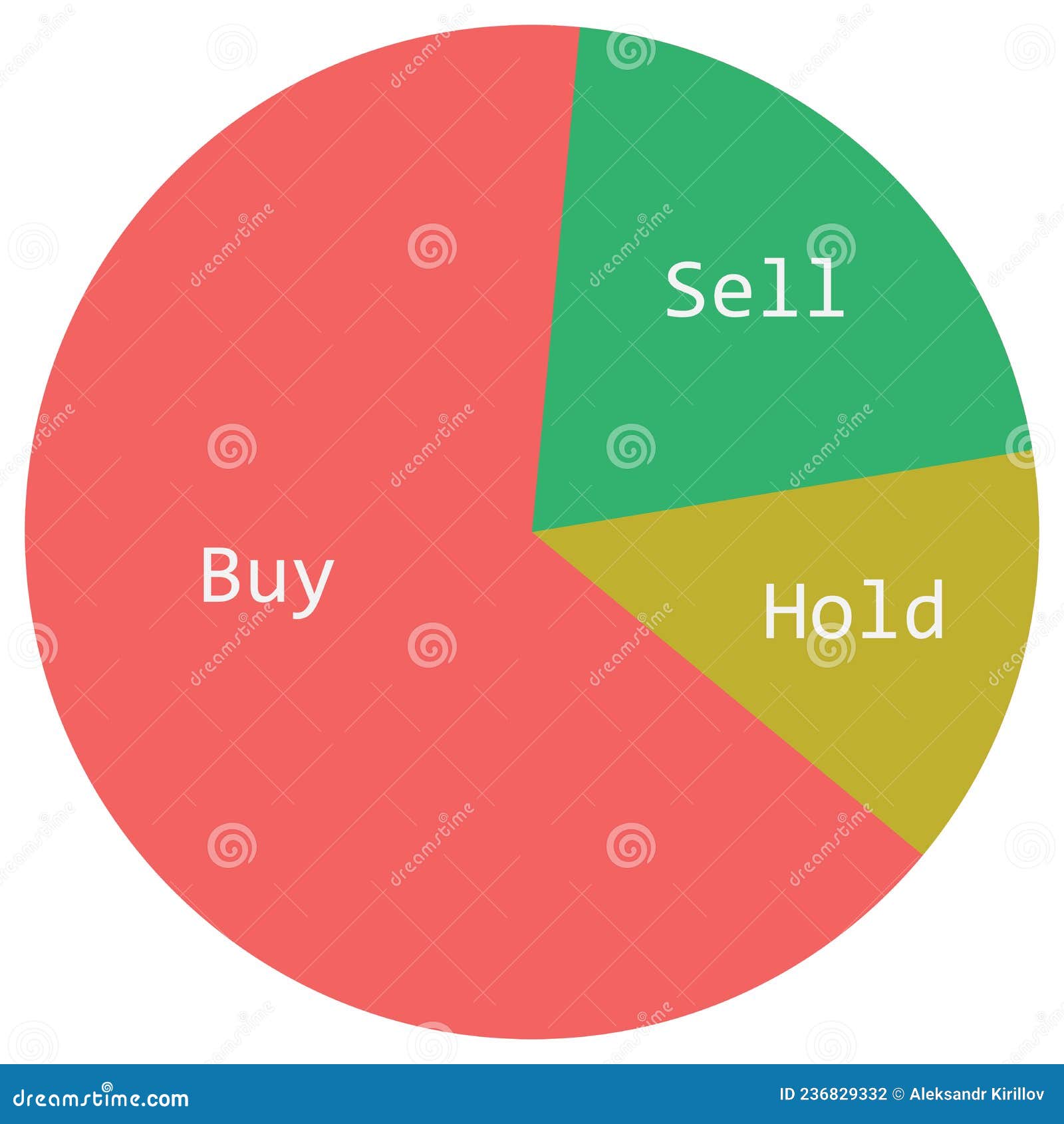 The Pie Chart Illustrates the Loss Stock Vector Illustration of