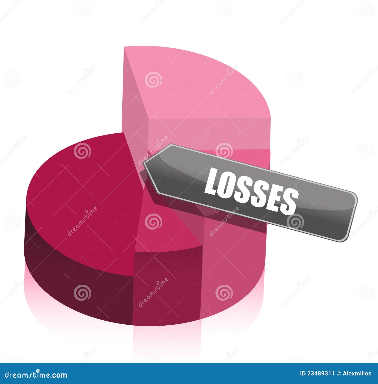 pie chart losses  