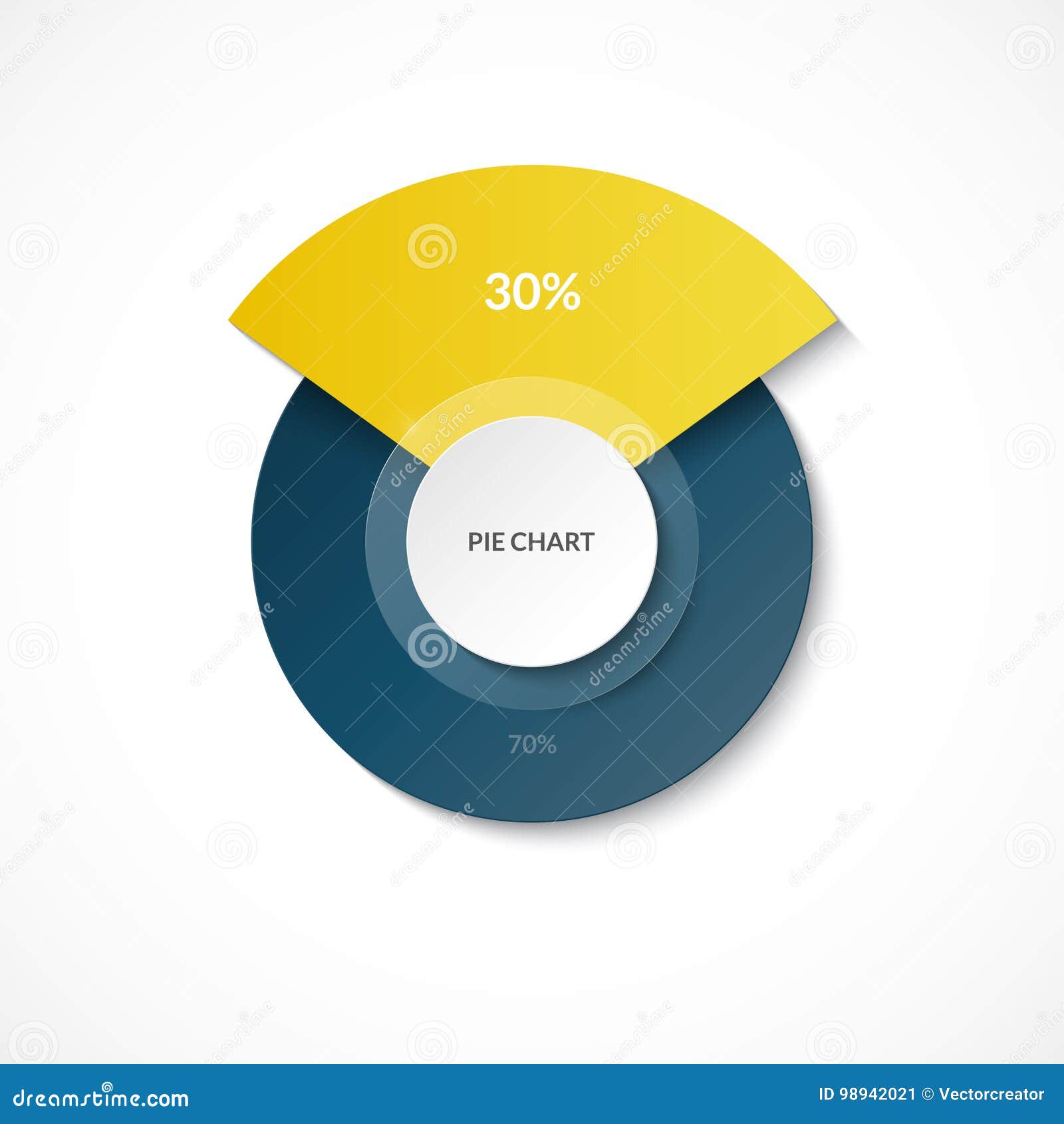 70 30 Pie Chart