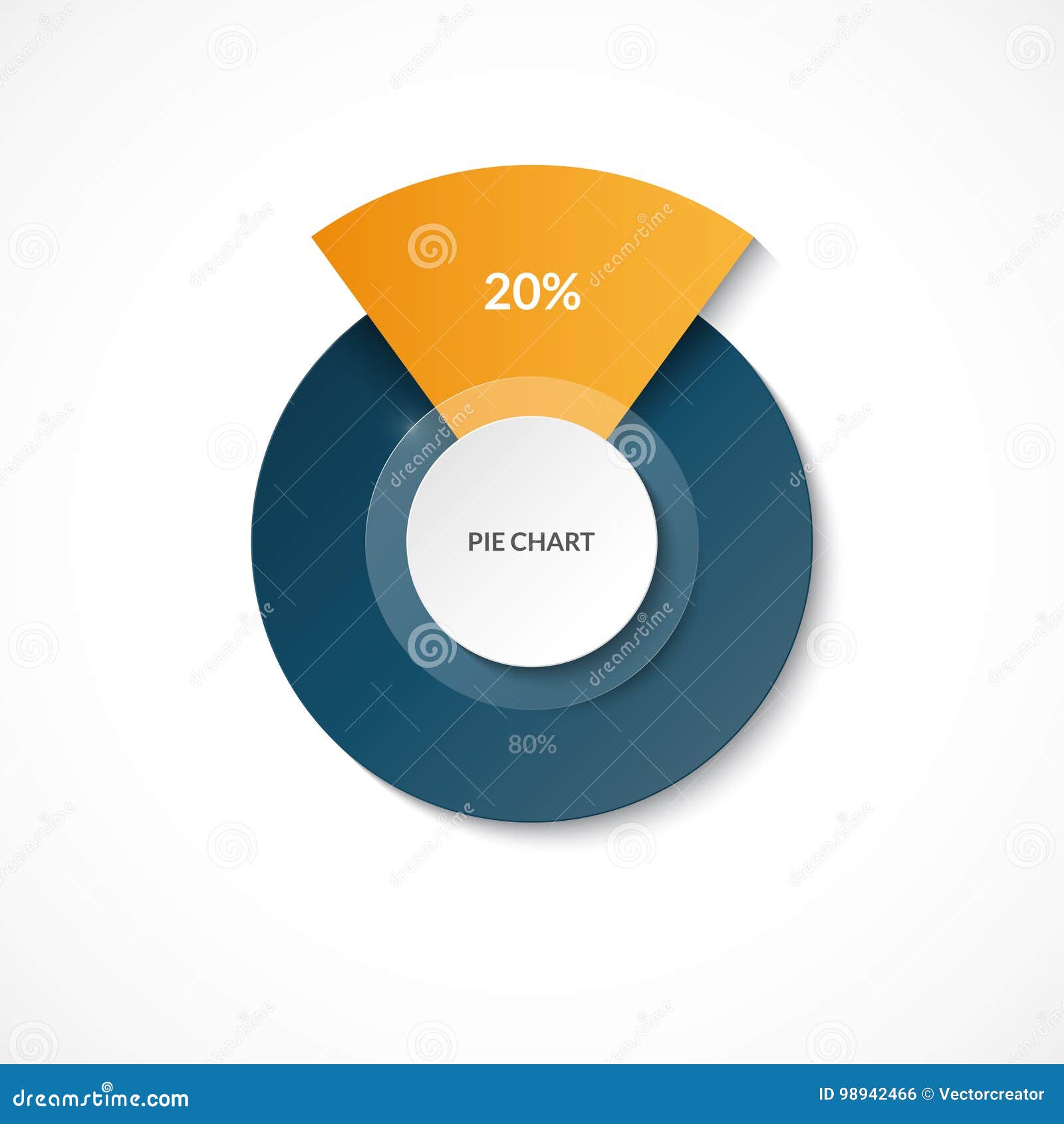 Pie Chart 80 20