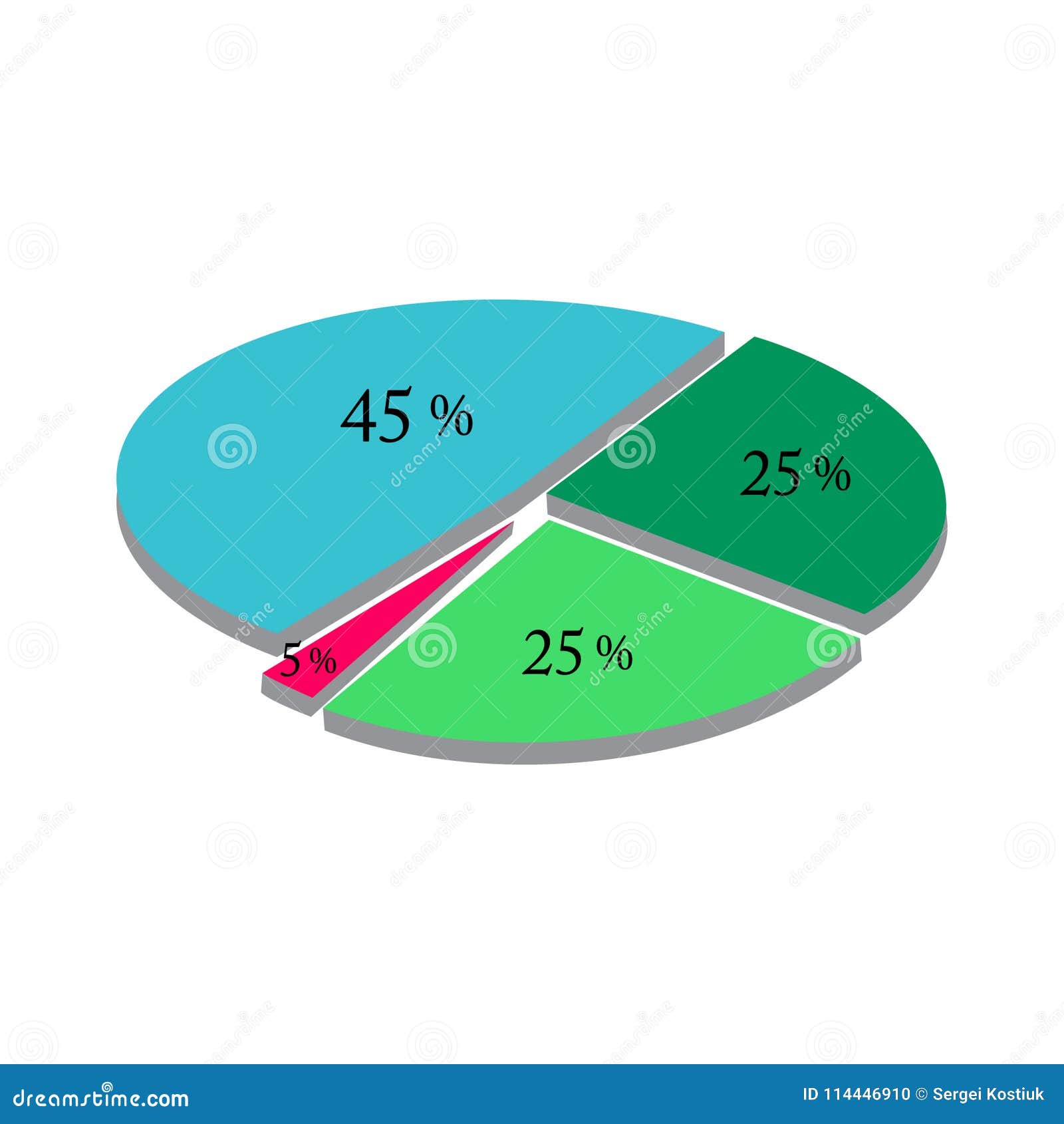 Cute Pie Chart