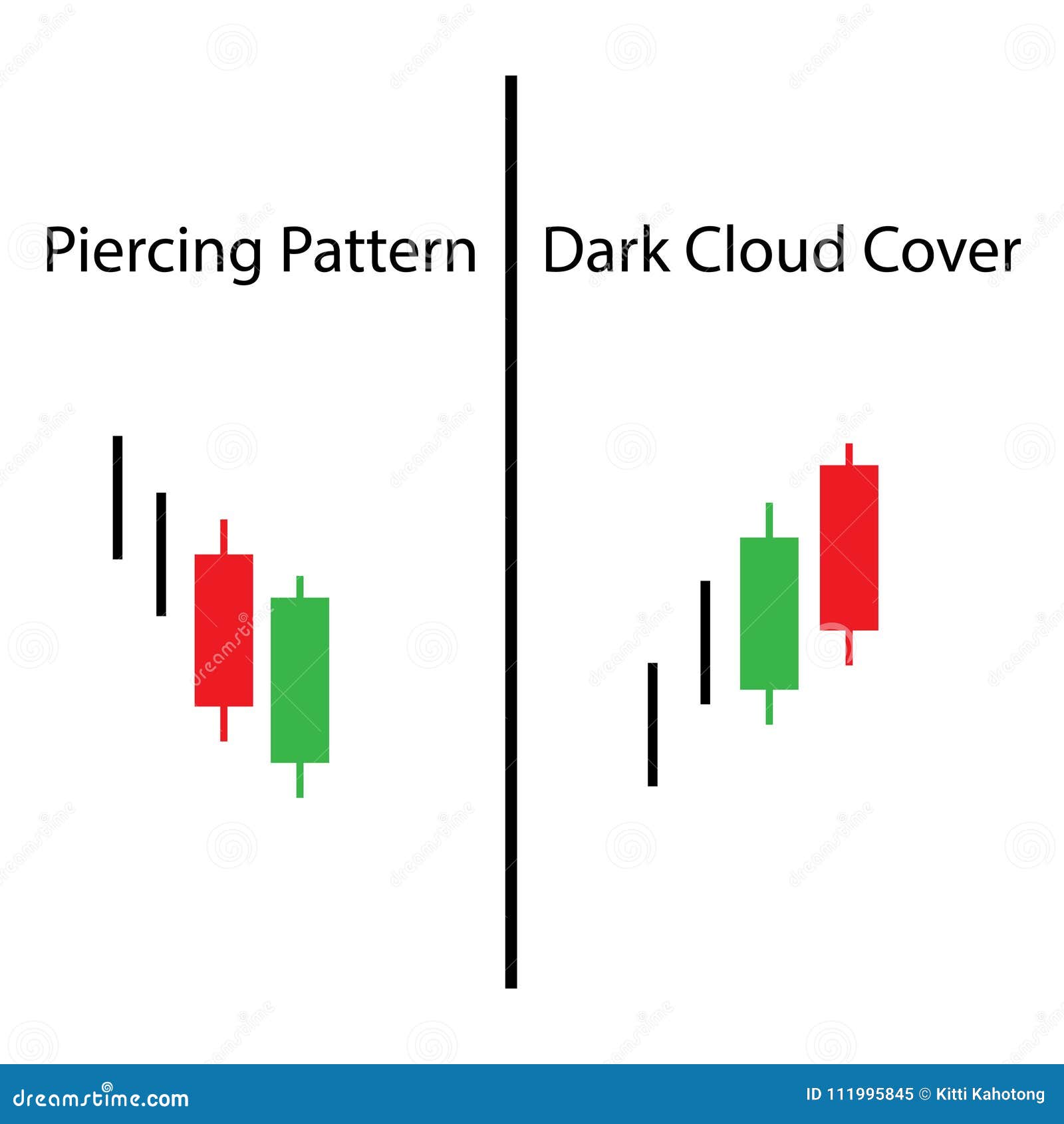 Piercing Price Chart